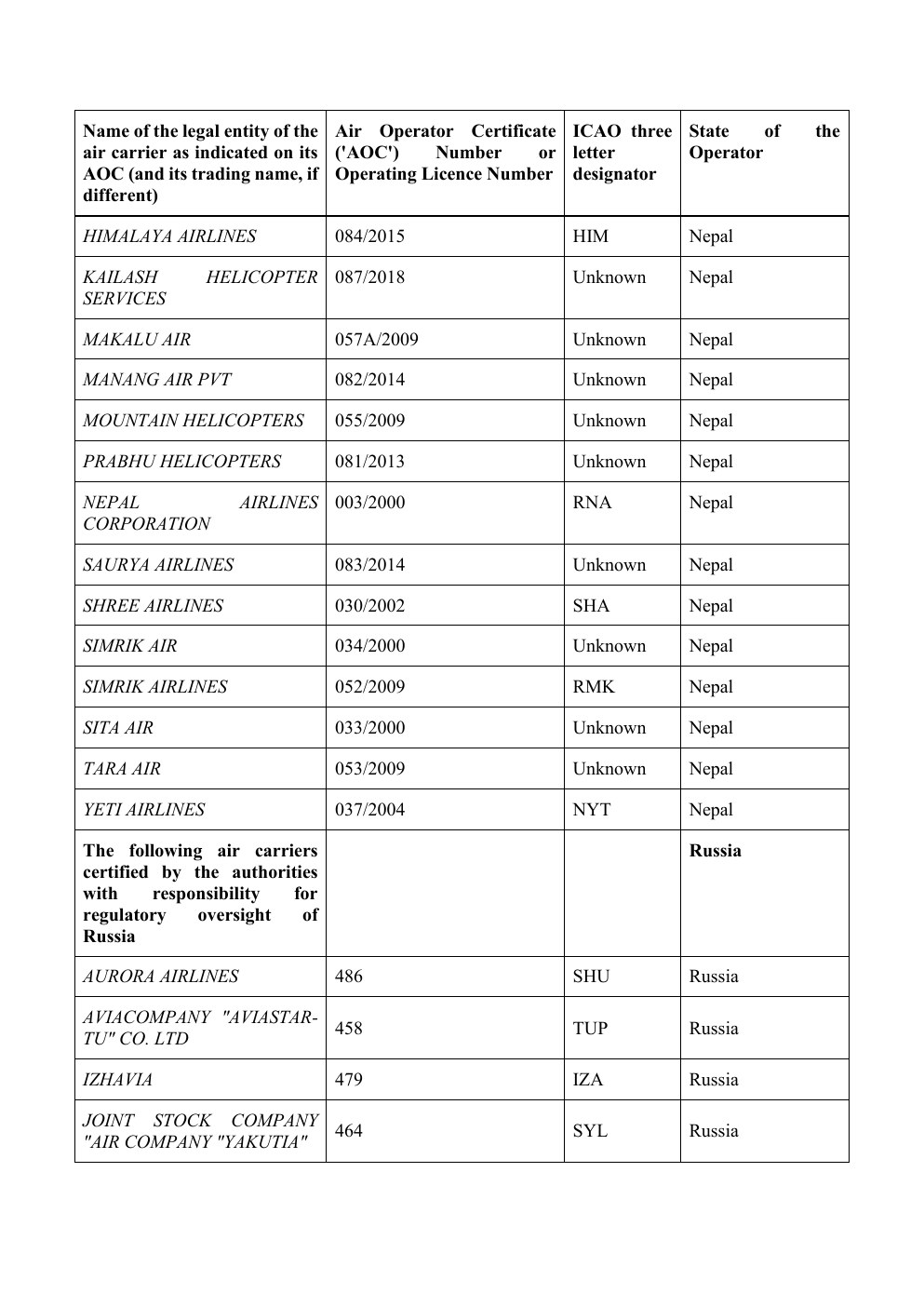 EU Air Safety List – Seite 7