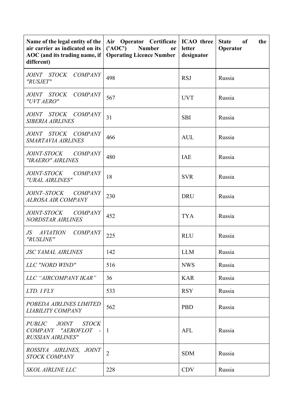 EU Air Safety List – Seite 8