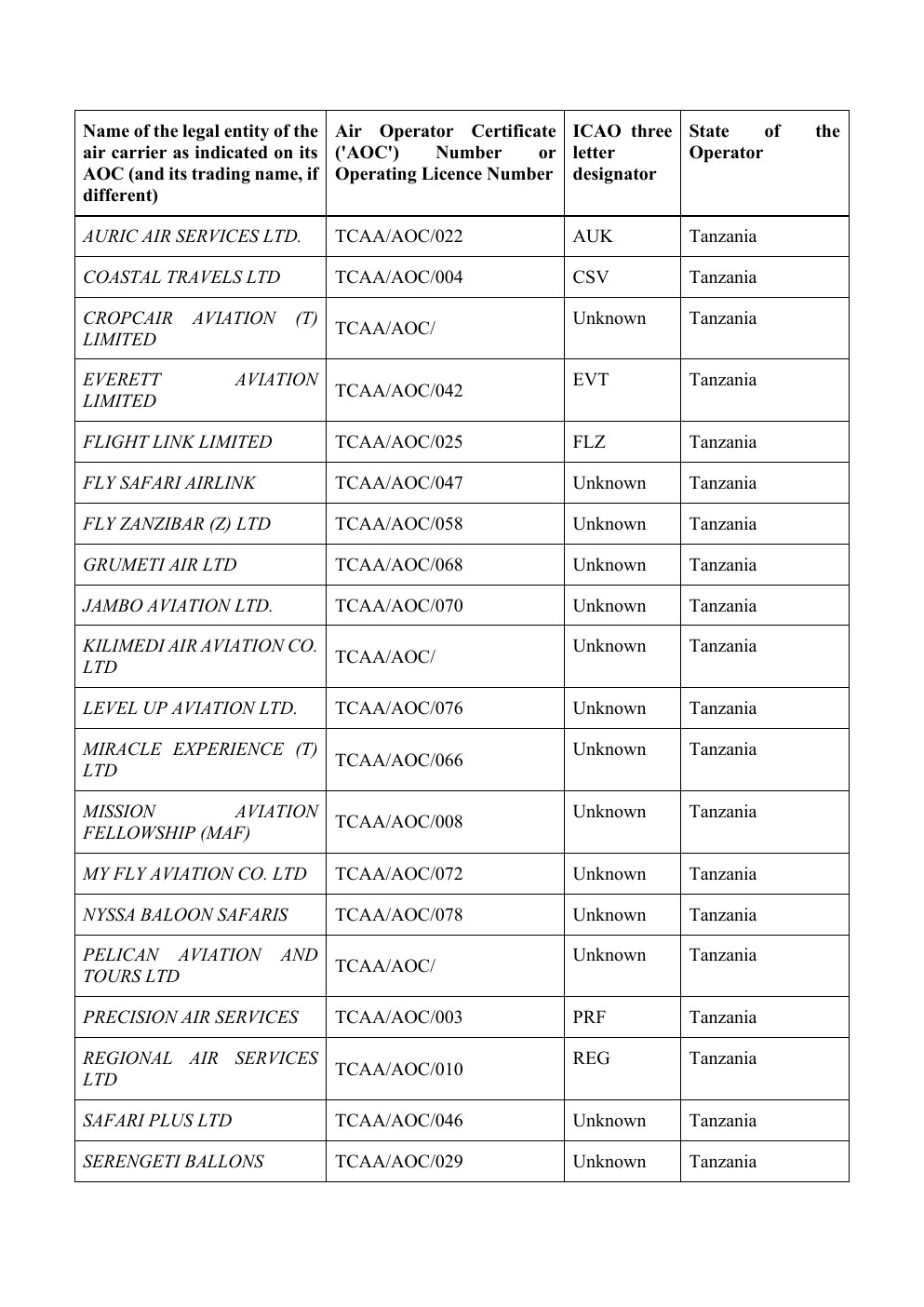EU Air Safety List – Seite 11